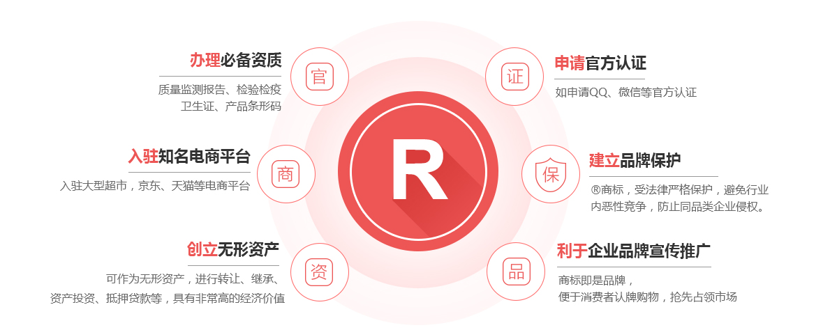 阿克苏商标注册的作用